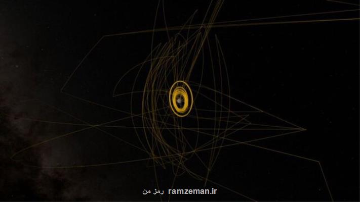 تله کنفرانس ناسا درباره ماموریت اسیریس رکس