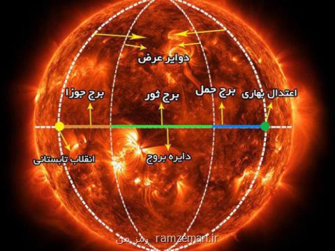 شرف الشمس ۱۹ فروردین است یا ۱۸ اردیبهشت