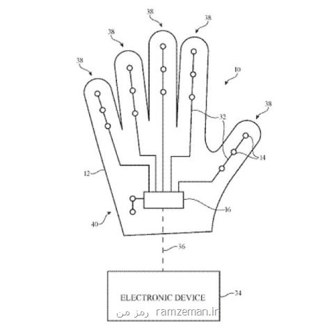 اپل دستكش هوشمند چند منظوره ساختبعلاوهتصاویر