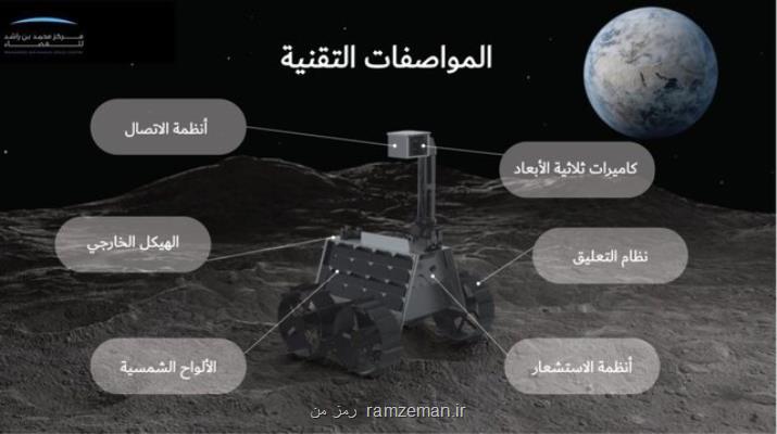 برنامه امارات برای ارسال یك سطح نشین بومی به ماه در سال ۲۰۲۴