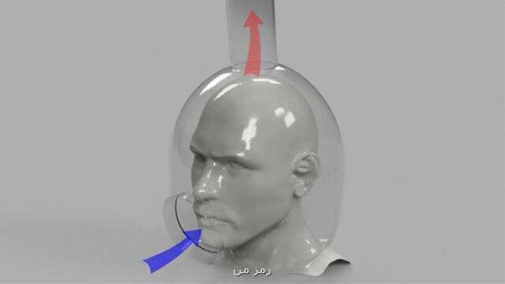 كلاه ایمنی شیشه ای برای مراجعه به دندانپزشكی در دوران كرونا